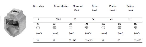 Transformatorske stezaljke i zaštit.kape